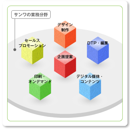 サービス分野