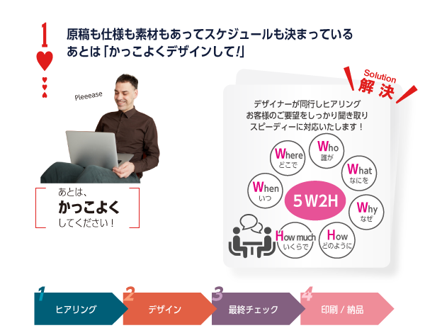 株式会社サンワ：解決ケースその１の画像