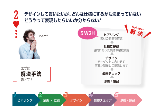 株式会社サンワ：解決ケースその２の画像
